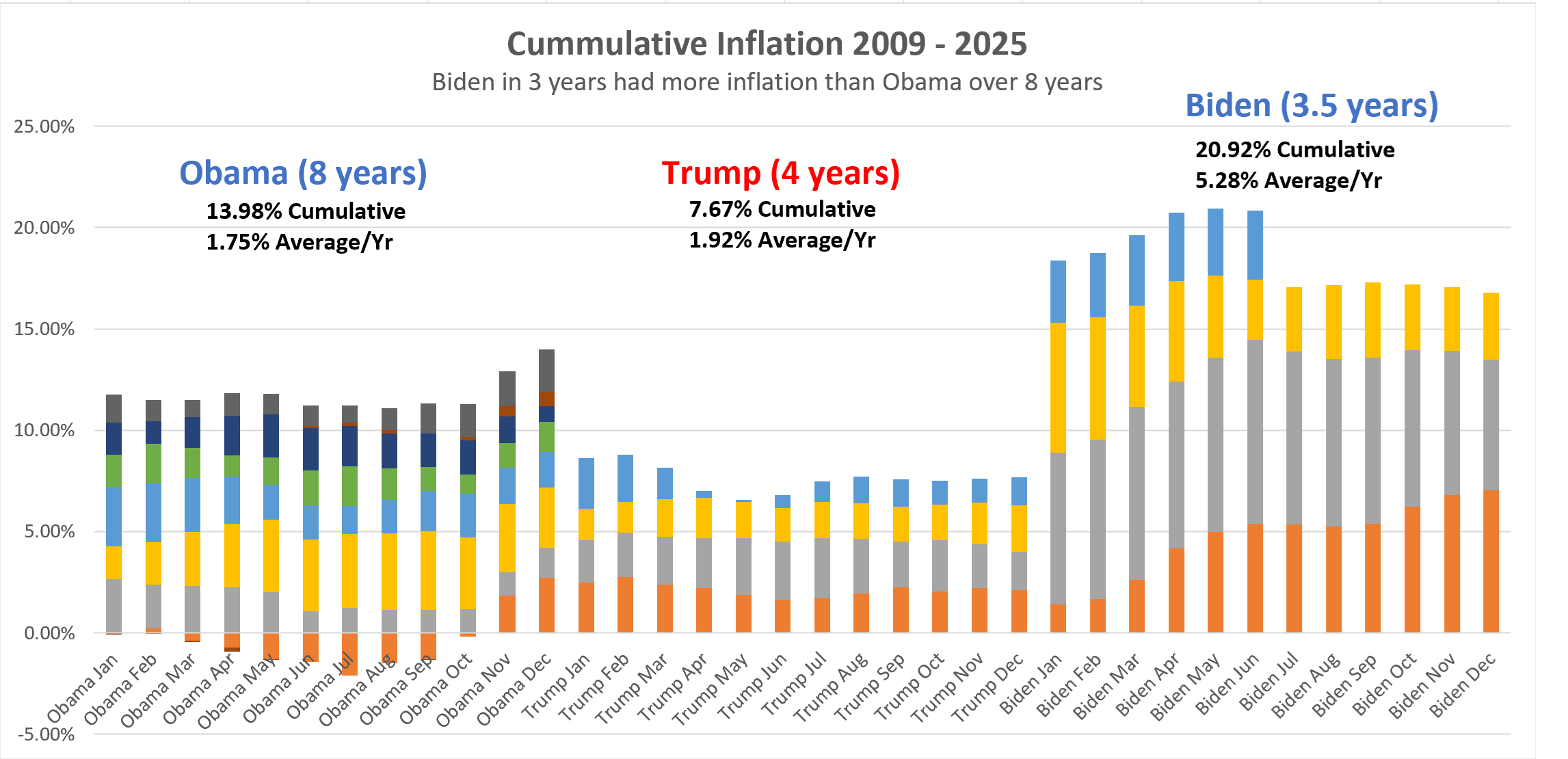 Inflation - InflationCummulative.png